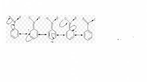 Draw a resonance structure for nitrobenzene that demonstrates why it is a meta director. you will wa