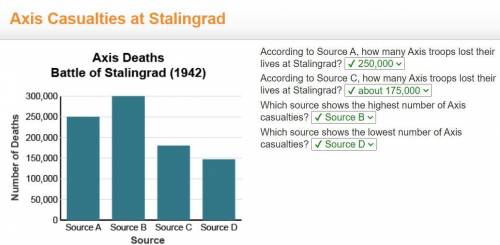 According to Source A, how many Axis troops lost their

lives at Stalingrad?
According to Source C,