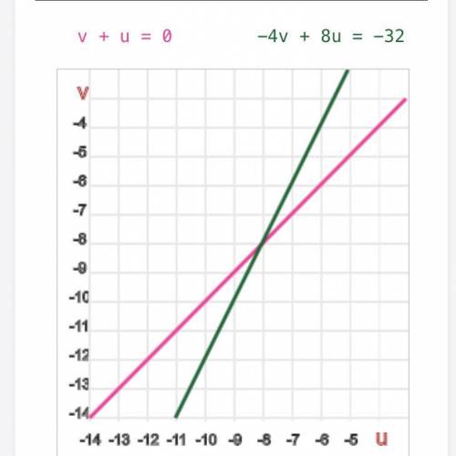 Is v=8u+8 linear equation