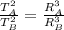 \frac{T_A^2}{T_B^2}=\frac{R_A^3}{R_B^3}