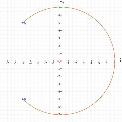 If a building was placed at coordinates (-5,5), what would be the new coordinates if rotated 270° co