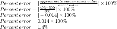 Percent\:error=|\frac{approximate\;value-exact\:value}{exact\:value}|\times 100\%\\Percent\:error=|\frac{493-500}{500}|\times 100\%\\Percent\:error=|-0.014|\times 100\%\\Percent\:error=0.014\times 100\%\\Percent\:error=1.4\%