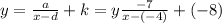 y=\frac{a}{x-d}+k=y\frac{-7}{x-(-4)}+(-8)