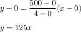 y - 0 = \dfrac{500-0}{4-0}( x - 0 )\\\\y = 125x