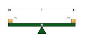 To understand and apply the formula τ=Iα to rigid objects rotating about a fixed axis. To find the a