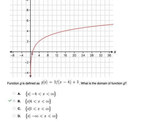 Function g is defined as g(x) = 2f(x – 4) + 3. What is the domain of function g?

OA. {xl -♾ < x