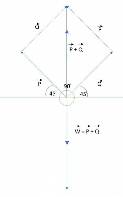 8. Fig. 4.1 shows a heavy ball B of weight W suspended from a fixed beam by two ropes P and Q.

P an
