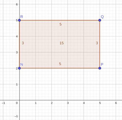 Find the perimeter and the area of the polygon with the given vertices.

N (0,2), P (5,2), Q (5,5),