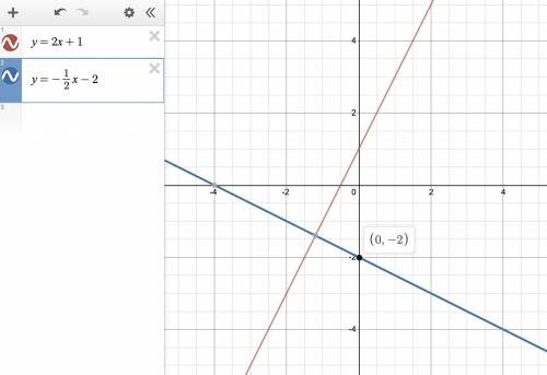 Find the equations of the perpendicular line y=2x+1 and passes through (0,-2)