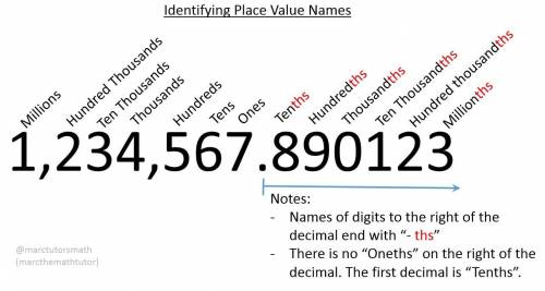 68.8 rounded to one decimal place is ?