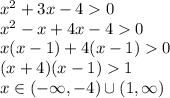  x^2 + 3x - 4  0\\&#10;x^2-x+4x-40\\&#10;x(x-1)+4(x-1)0\\&#10;(x+4)(x-1)1\\&#10;x\in(-\infty,-4)\cup(1,\infty) 
