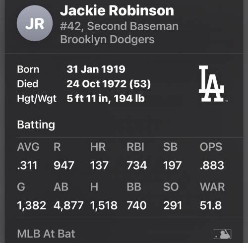 PLEASE HELP ME I HAVE NO IDEA WHO JAKIE ROBINSON IS...

1.) Why is Jackie Robinson an American hero?