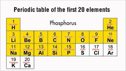 What are the first 15 elements on the periodic table