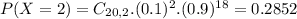 P(X = 2) = C_{20,2}.(0.1)^{2}.(0.9)^{18} = 0.2852