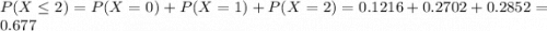 P(X \leq 2) = P(X = 0) + P(X = 1) + P(X = 2) = 0.1216 + 0.2702 + 0.2852 = 0.677