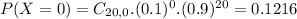 P(X = 0) = C_{20,0}.(0.1)^{0}.(0.9)^{20} = 0.1216