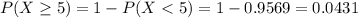 P(X \geq 5) = 1 - P(X < 5) = 1 - 0.9569 = 0.0431