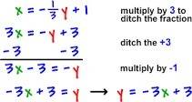 What does it mean to find the inverse of a function