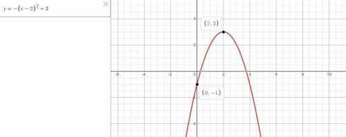 Which function does the graph represent?

Of(x) = (x - 2)2 + 3
Of(x) = -(x - 2)2 + 3
Of(x) = (x + 2)