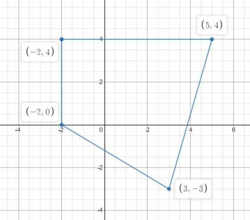 50 POINTS I WILL MARK BRAINLIEST PLZ HELP ITS TIMED

Clara’s teacher asked her to draw a polygon wit