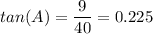 tan (A) = \dfrac{9}{40} = 0.225