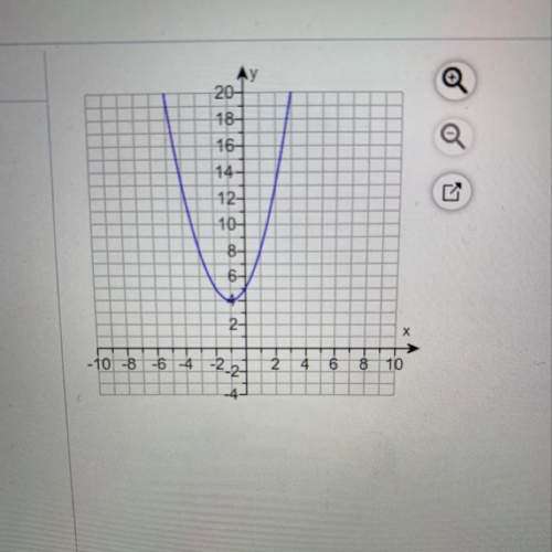 Write a quadratic function to model the graph to the right