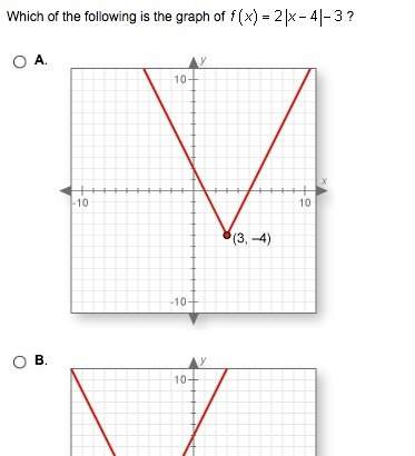 Which of the following is the graph of