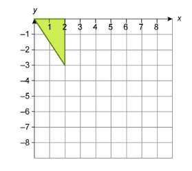 Which graph shows a dilation of the triangle with a scale factor of 3?  original triangl