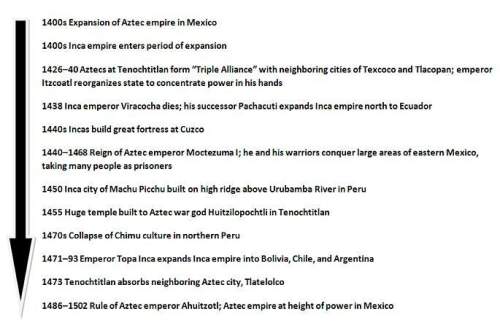 The timeline below shows events in both mesoamerica and south america during the century before the