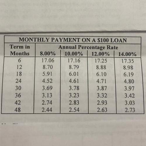 Use figure 8.1. corey griffin obtained an installment loan of $1000. the annual percentage rate is 8
