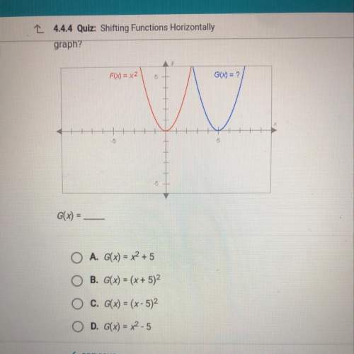 The graphs below have the same shape. what is the equation of the blue graph?  fx = x2