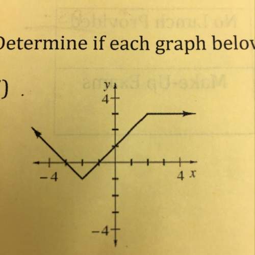 Is this a function what is the domain and what is the range of this graph