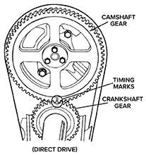 Will give brainlestwhat is being shown in the above figure?  a. camshaft gea