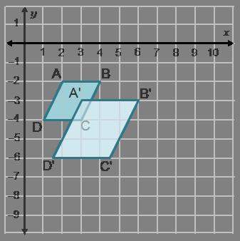 Given the pre-image abcd and the image after a dilation, a'b'c'd', what is true about the polygons?