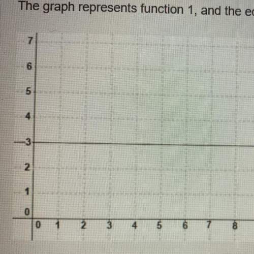 The graph represents function 1, and the equation represents function  function 2 y = 5x