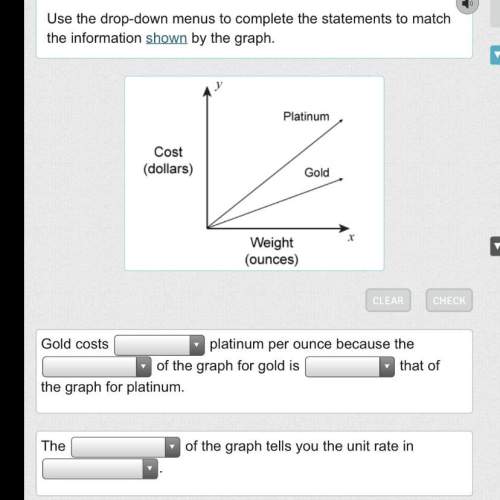 Use the drop-down menus to complete the statements to match the information shown by the graph.