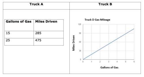 If the best gas mileage is the highest rate, which truck has the best gas mileage?  a.