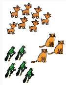What percent of the animals in the image are dogs?  a 33% b 47%