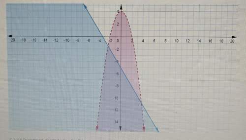 Use the graph to answer the question. which points are part of the solution set of the system shown
