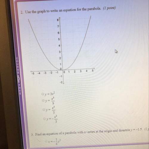 Use the graph to write an equation for the parabola,