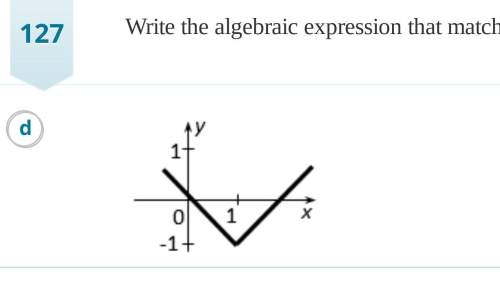 Write the algebraic expression that matches each graph: