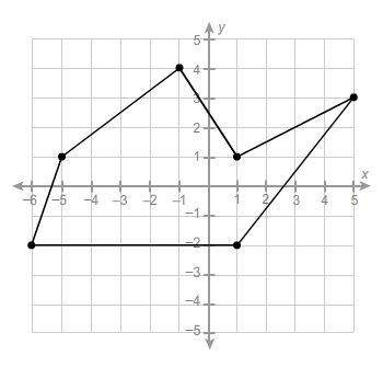 What is the area of this polygon?  answer choices:  28.5 u