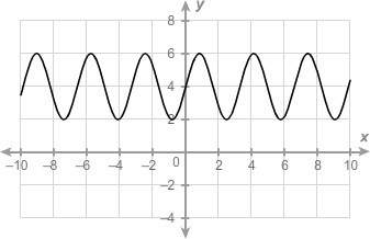 What is the equation of the midline of the sinusoidal function?