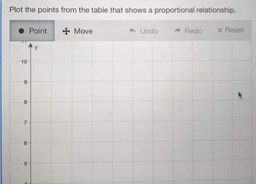Either table a or table b shows a proportional relationship.  table a  x 1 3 4 5