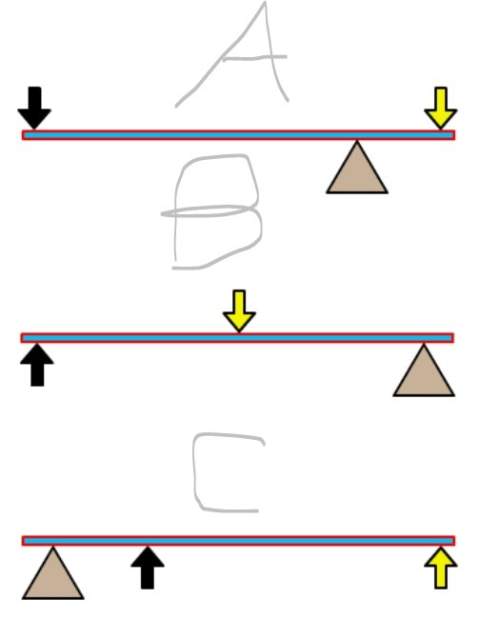 Afishing rod is an example of a lever. which diagram shows the correct positions of the input force,