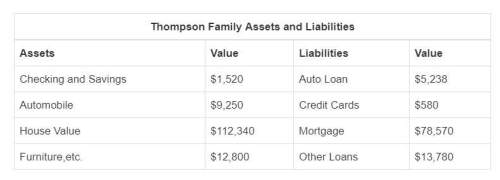 The thompson's needed a repair on their home and took out a home equity loan for $5,000.