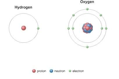 Which statement accurately describes the illustration?  a. hydrogen has a valence of 2 a
