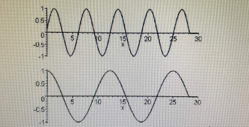 Use the diagram to answer these questions. 1) which wave, the top or the bottom, has th
