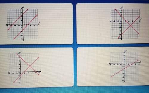 Which graph shows a system of equations with the solution (5,-3)