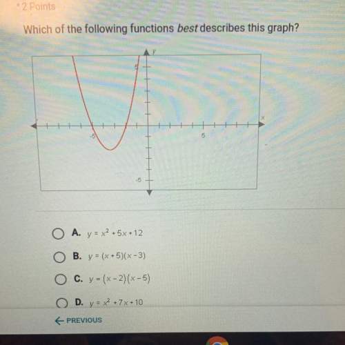 Which one of the functions best describes this graph?